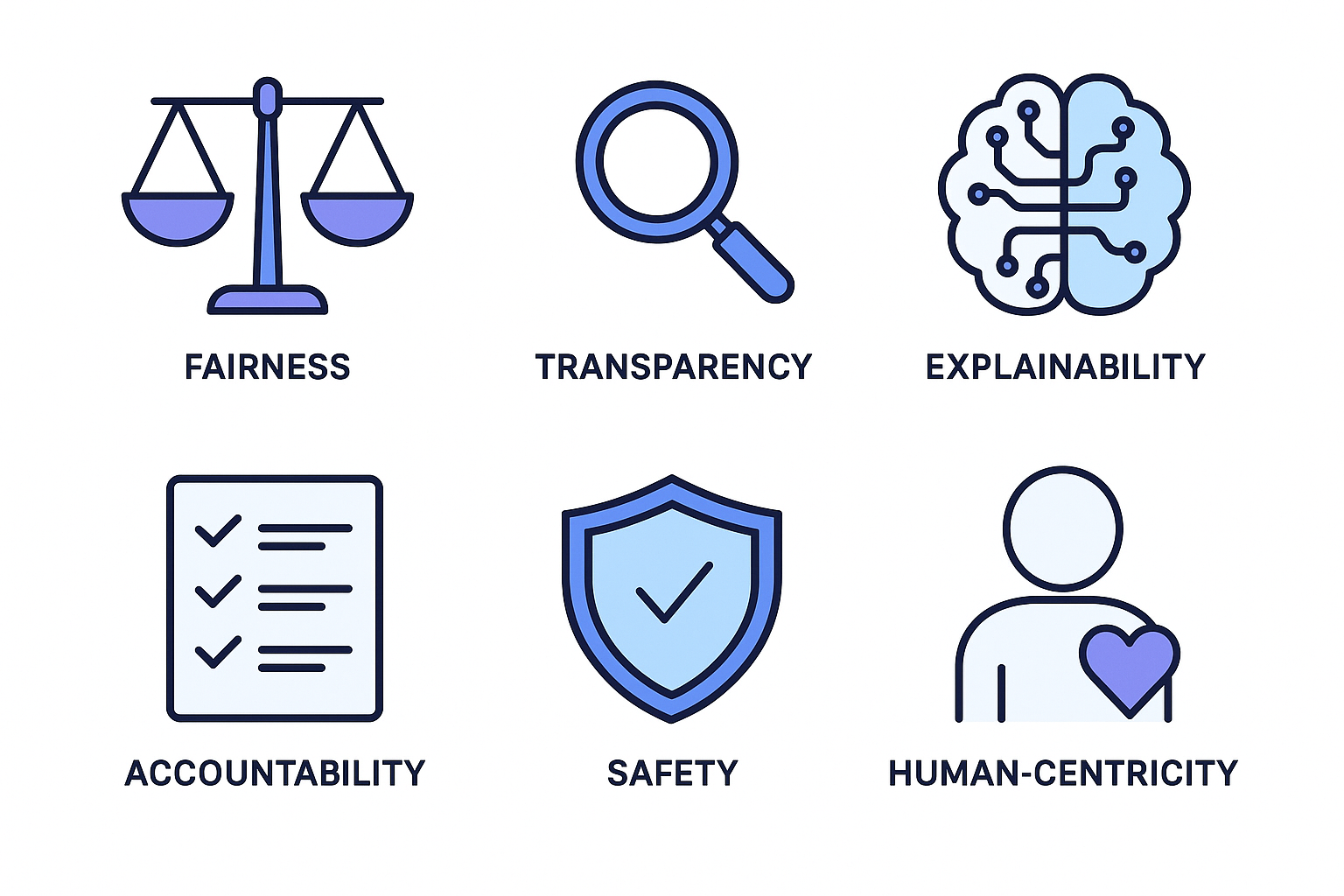 Ethical-ai-principles 6 core Ethical AI Principles